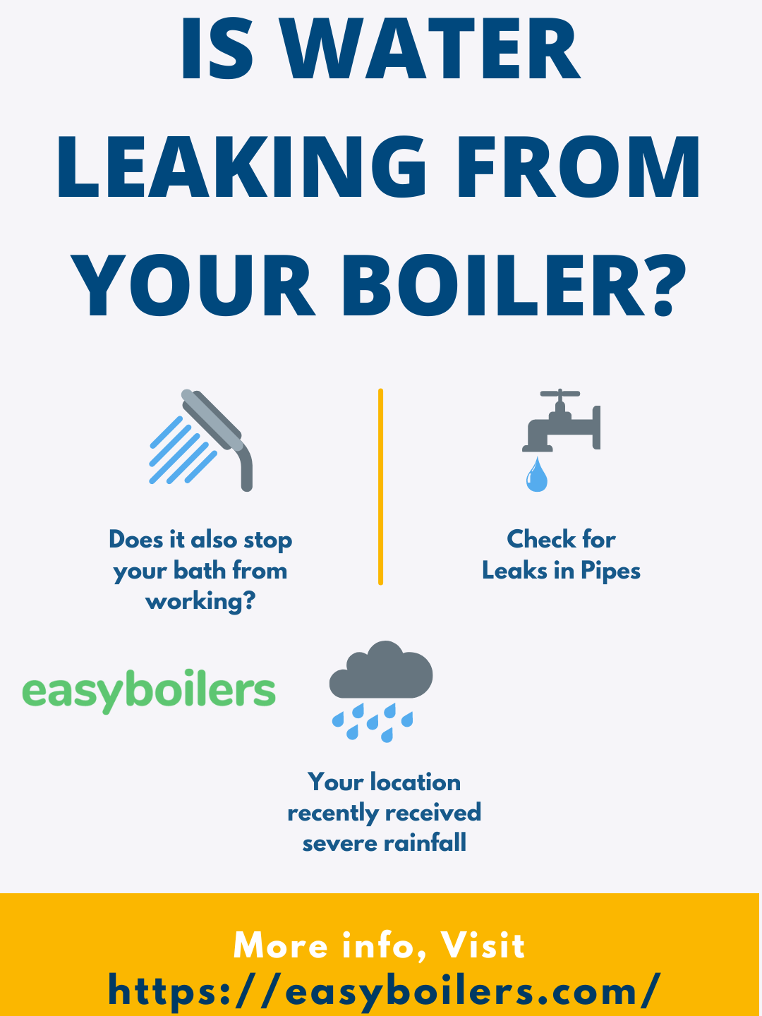 is water leaking from your boiler?
